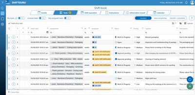 Overview of all shift tasks for a shift and recurring tasks, such as rounds or maintenance tasks