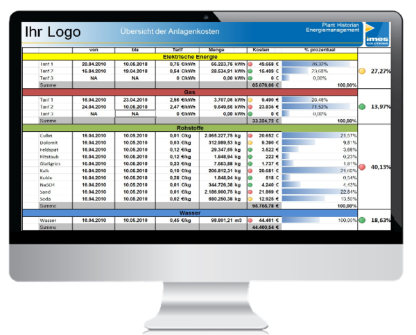 Energy management, energy monitoring, Energy controling