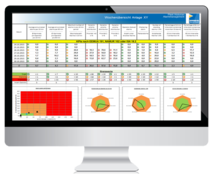 Plant Historian AM – Alarm Management