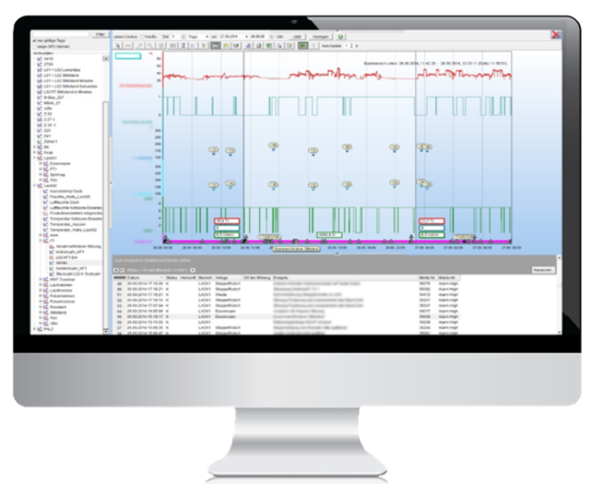 Process data archiving, central recording and analysis of process data