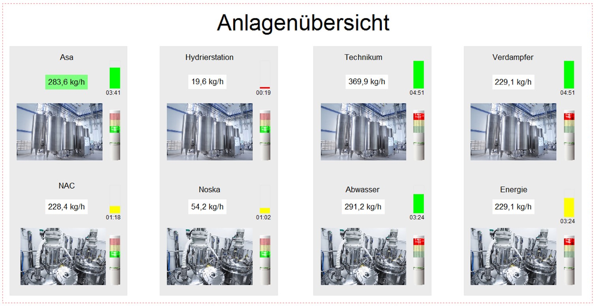 Mit Energiecontrolling und -monitoring Energieeffizienz steigern
